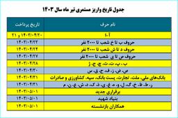 با این جدول؛ اجرای متناسب‌سازی حقوق بازنشستگان از مرداد قطعی شد! | انقلاب در حقوق بازنشستگان 