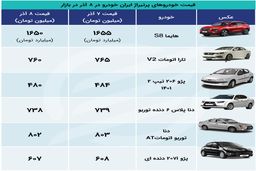 ریزش قیمت این 6 خودرو پرطرفدار به طور وحشتناک! | الان نخری بد می‌بازی ! 