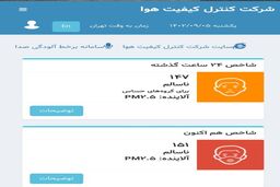 شاخص آلودگی هوای تهران به رنگ قرمز خونی | فرار کلاغ‌ها از پایتخت | سایه سنگین تعطیلی بر شهر تهران