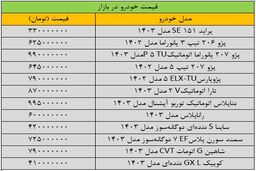 سقوط 50 میلیونی قیمت خودرو دناپلاس اتومات ! | تهی شدن حباب بازار خودرو تا پایان هفته  
