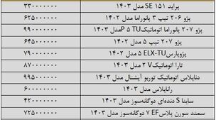 سقوط 50 میلیونی قیمت خودرو دناپلاس اتومات ! | تهی شدن حباب بازار خودرو تا پایان هفته  