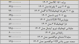 سقوط 50 میلیونی قیمت خودرو دناپلاس اتومات ! | تهی شدن حباب بازار خودرو تا پایان هفته  