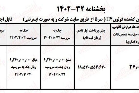 فروش فوری خودرو آنلاین؛ امروز پول بده فردا تحویل بگیر | با 3 تا چک خودرو بخر